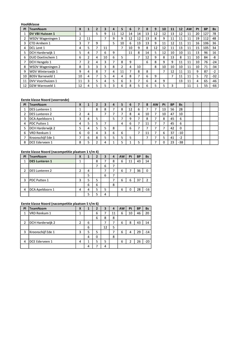Eindstanden_2019-2020.pdf (pagina 1)