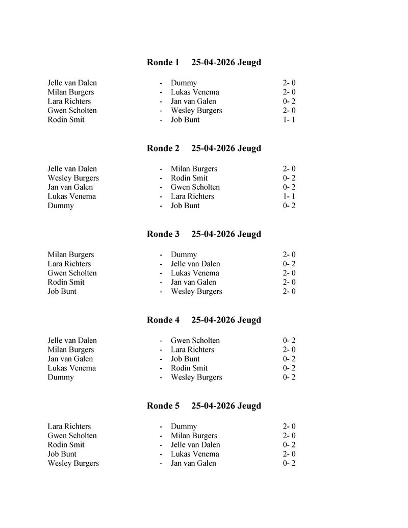 jeugd_uitslagen.pdf (pagina 1)