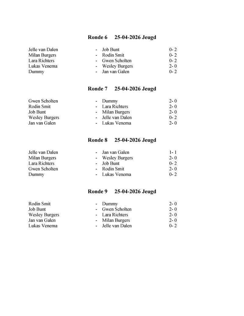 jeugd_uitslagen.pdf (pagina 2)