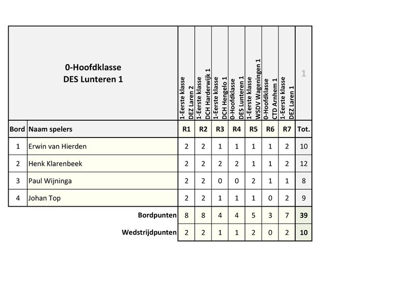 KvG_Sneldammen_voor_Teams_Uitslagen_2026.pdf (pagina 1)