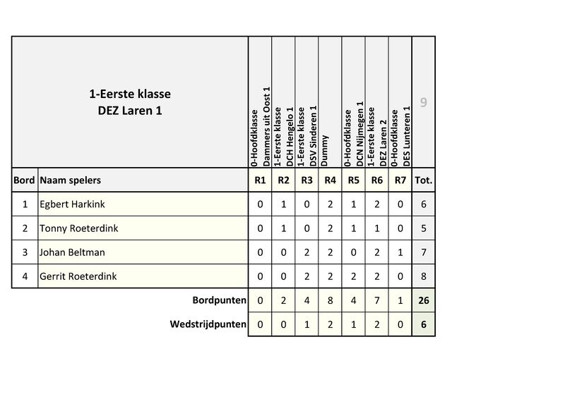 KvG_Sneldammen_voor_Teams_Uitslagen_2026.pdf (pagina 9)